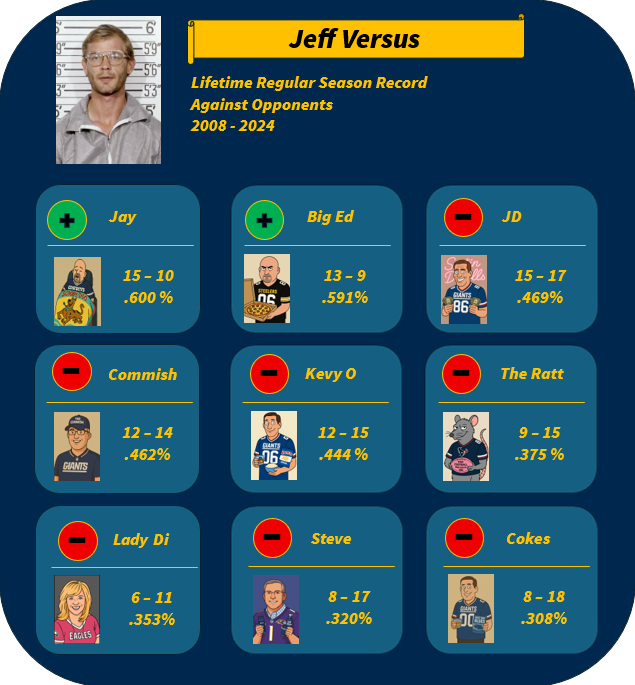 Jeff Versus